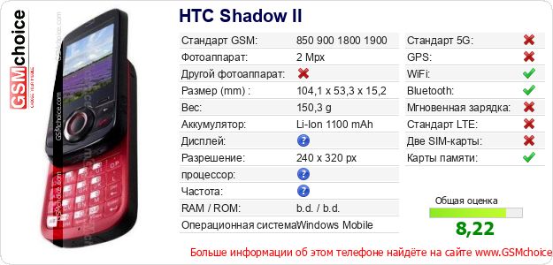 HTC Shadow II Технические данные телефона HTC Shadow II Технические данные телефона