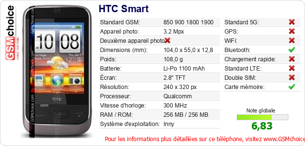 HTC Smart Fiche technique HTC Smart Fiche technique