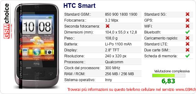 HTC Smart Dati tecnici di telefono cellulare 