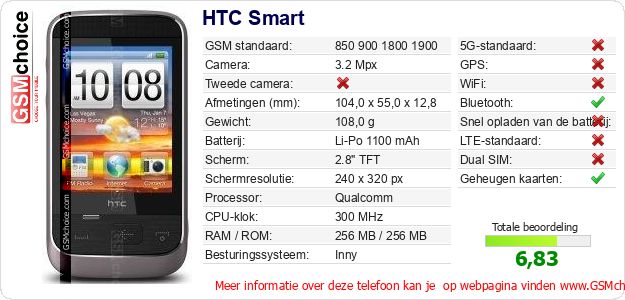 HTC Smart Technische gegevens 