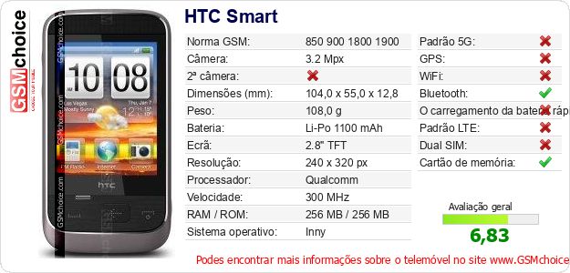 HTC Smart Especificações técnicas do telemóvel 