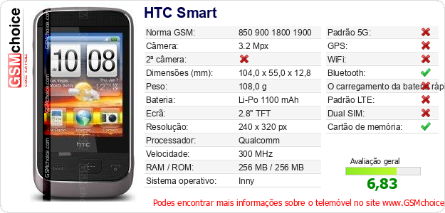 HTC Smart Especificações técnicas do telemóvel 