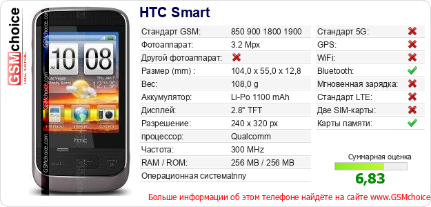 HTC Smart Технические данные телефона HTC Smart Технические данные телефона