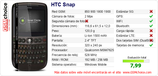 HTC Snap Datos técnicos del móvil 