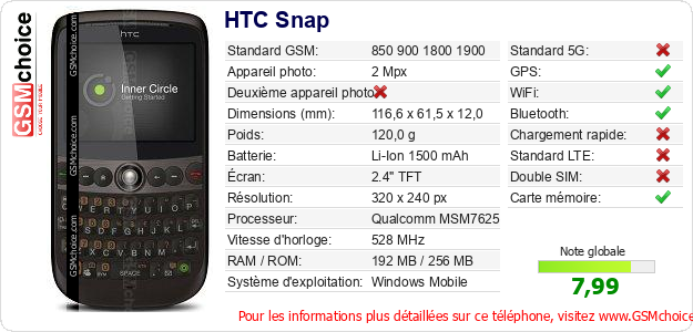 HTC Snap Fiche technique