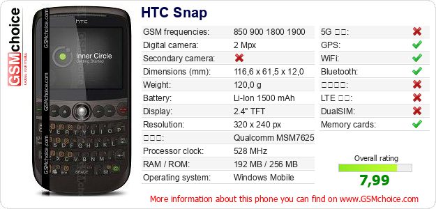 HTC Snap 手機技術數據