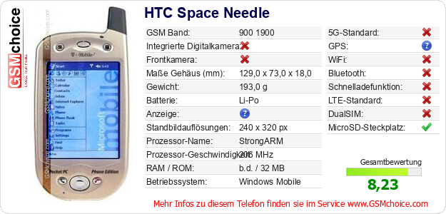 HTC Space Needle technische Daten HTC Space Needle technische Daten