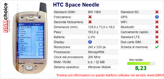 HTC Space Needle Dati tecnici di telefono cellulare HTC Space Needle Dati tecnici di telefono cellulare