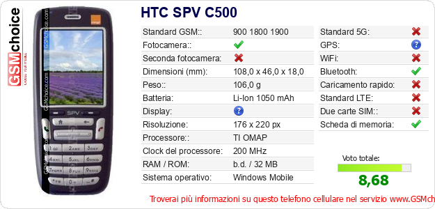 HTC SPV C500 Dati tecnici di telefono cellulare HTC SPV C500 Dati tecnici di telefono cellulare