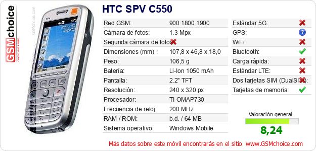 HTC SPV C550 Datos técnicos del móvil 