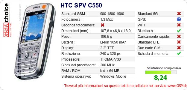 HTC SPV C550 Dati tecnici di telefono cellulare 