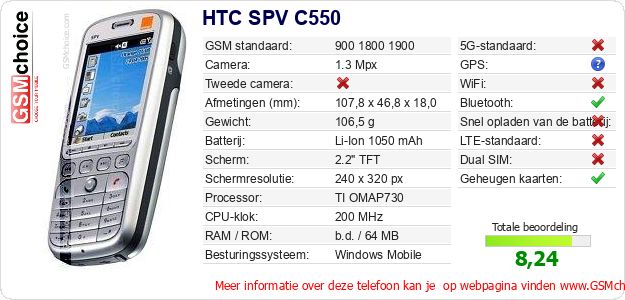 HTC SPV C550 Technische gegevens HTC SPV C550 Technische gegevens