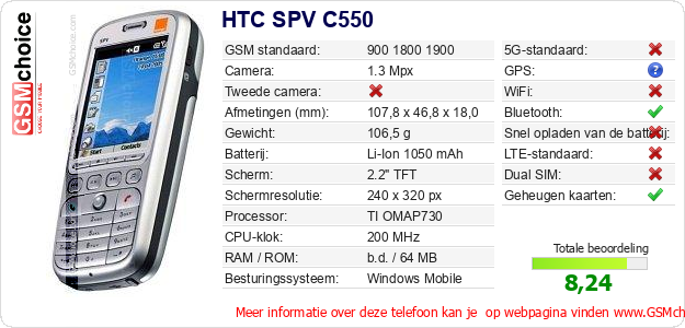 HTC SPV C550 Technische gegevens 