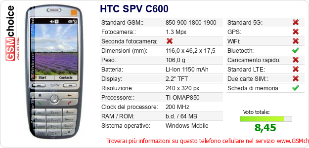 HTC SPV C600 Dati tecnici di telefono cellulare 