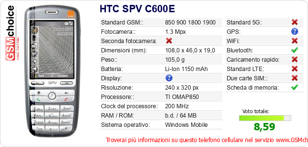 HTC SPV C600E Dati tecnici di telefono cellulare 