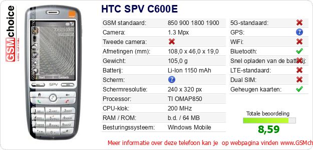 HTC SPV C600E Technische gegevens 