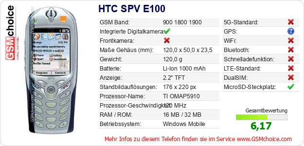 HTC SPV E100 technische Daten HTC SPV E100 technische Daten