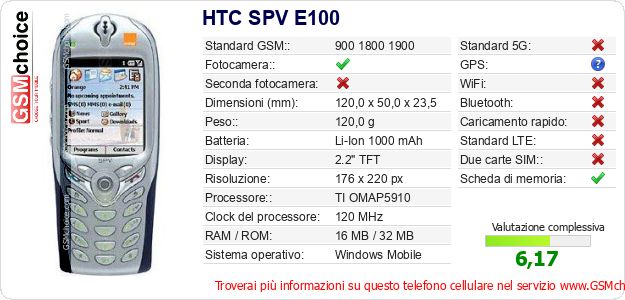 HTC SPV E100 Dati tecnici di telefono cellulare 
