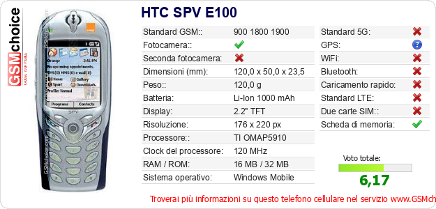 HTC SPV E100 Dati tecnici di telefono cellulare 