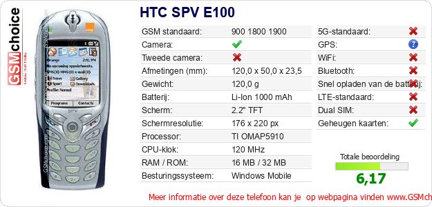 HTC SPV E100 Technische gegevens HTC SPV E100 Technische gegevens