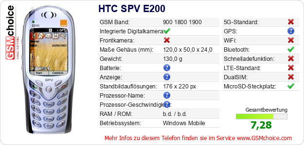 HTC SPV E200 technische Daten HTC SPV E200 technische Daten