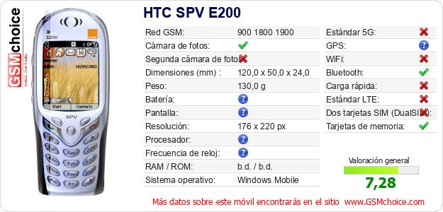 HTC SPV E200 Datos técnicos del móvil 