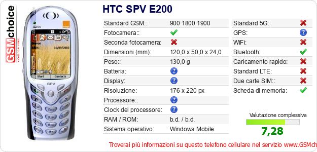 HTC SPV E200 Dati tecnici di telefono cellulare 