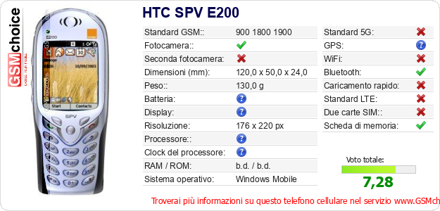 HTC SPV E200 Dati tecnici di telefono cellulare 