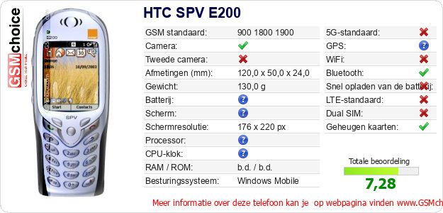 HTC SPV E200 Technische gegevens HTC SPV E200 Technische gegevens