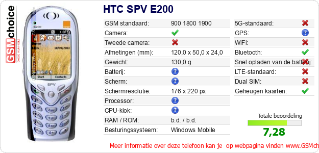 HTC SPV E200 Technische gegevens HTC SPV E200 Technische gegevens