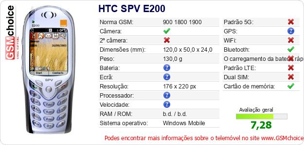HTC SPV E200 Especificações técnicas do telemóvel 