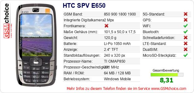 HTC SPV E650 technische Daten HTC SPV E650 technische Daten