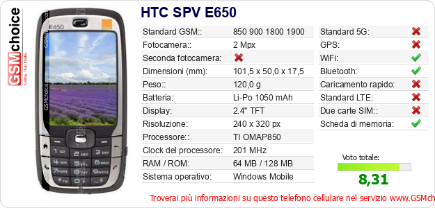 HTC SPV E650 Dati tecnici di telefono cellulare 