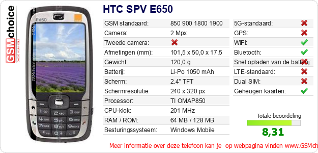 HTC SPV E650 Technische gegevens 
