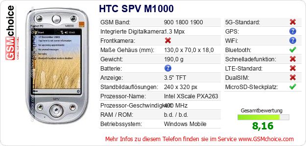 HTC SPV M1000 technische Daten HTC SPV M1000 technische Daten