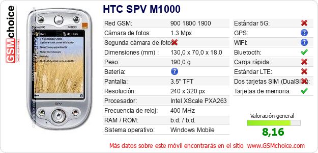 HTC SPV M1000 Datos técnicos del móvil HTC SPV M1000 Datos técnicos del móvil