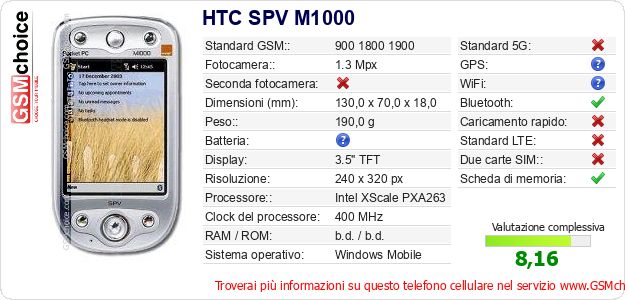 HTC SPV M1000 Dati tecnici di telefono cellulare HTC SPV M1000 Dati tecnici di telefono cellulare