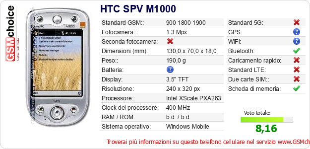 HTC SPV M1000 Dati tecnici di telefono cellulare 