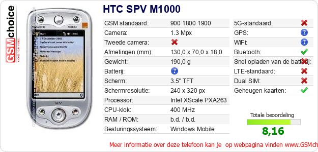 HTC SPV M1000 Technische gegevens HTC SPV M1000 Technische gegevens
