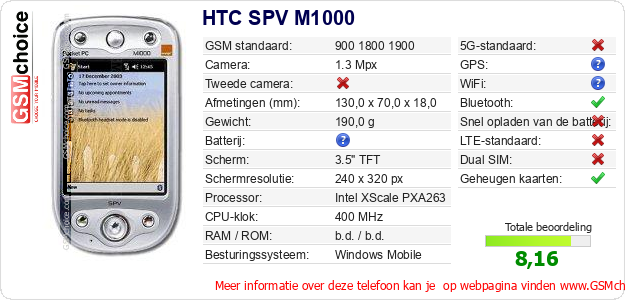 HTC SPV M1000 Technische gegevens HTC SPV M1000 Technische gegevens