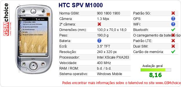 HTC SPV M1000 Especificações técnicas do telemóvel HTC SPV M1000 Especificações técnicas do telemóvel