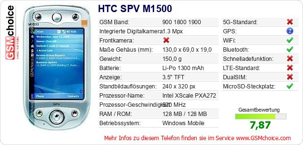 HTC SPV M1500 technische Daten HTC SPV M1500 technische Daten