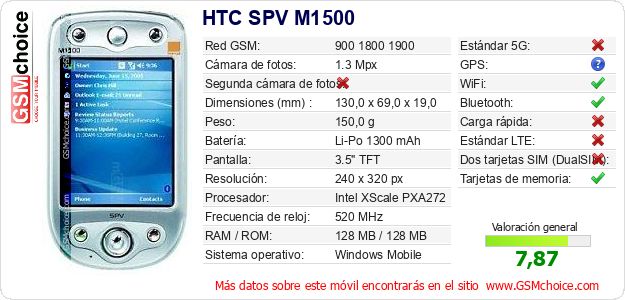 HTC SPV M1500 Datos técnicos del móvil HTC SPV M1500 Datos técnicos del móvil