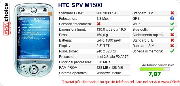 HTC SPV M1500 Dati tecnici di telefono cellulare 