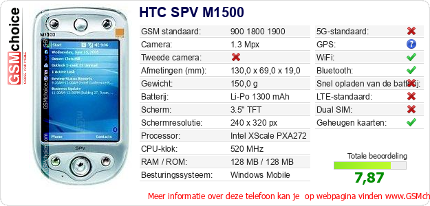 HTC SPV M1500 Technische gegevens HTC SPV M1500 Technische gegevens