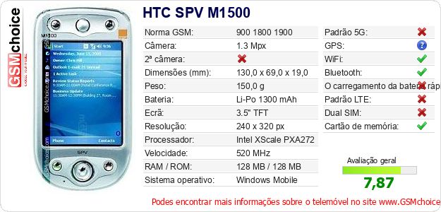 HTC SPV M1500 Especificações técnicas do telemóvel HTC SPV M1500 Especificações técnicas do telemóvel