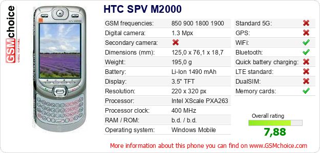 HTC SPV M2000 technical specifications HTC SPV M2000 technical specifications