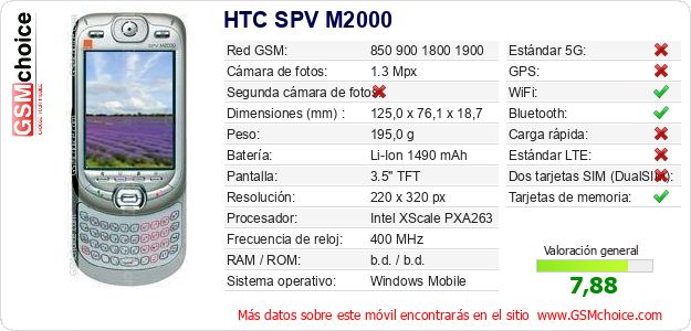 HTC SPV M2000 Datos técnicos del móvil 