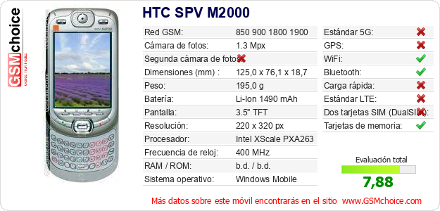 HTC SPV M2000 Datos técnicos del móvil 