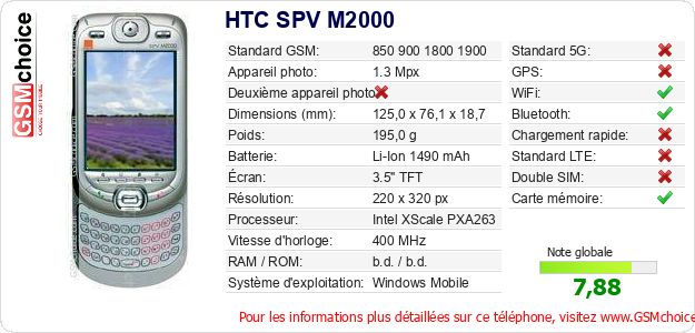 HTC SPV M2000 Fiche technique HTC SPV M2000 Fiche technique